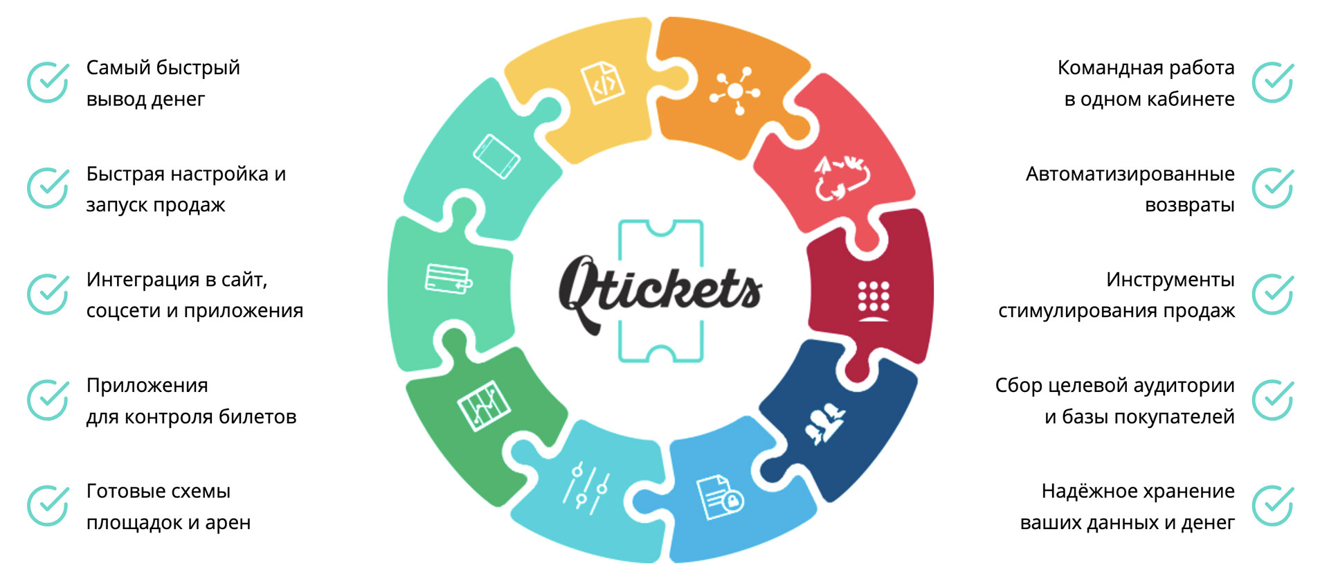 Возможности Qtickets