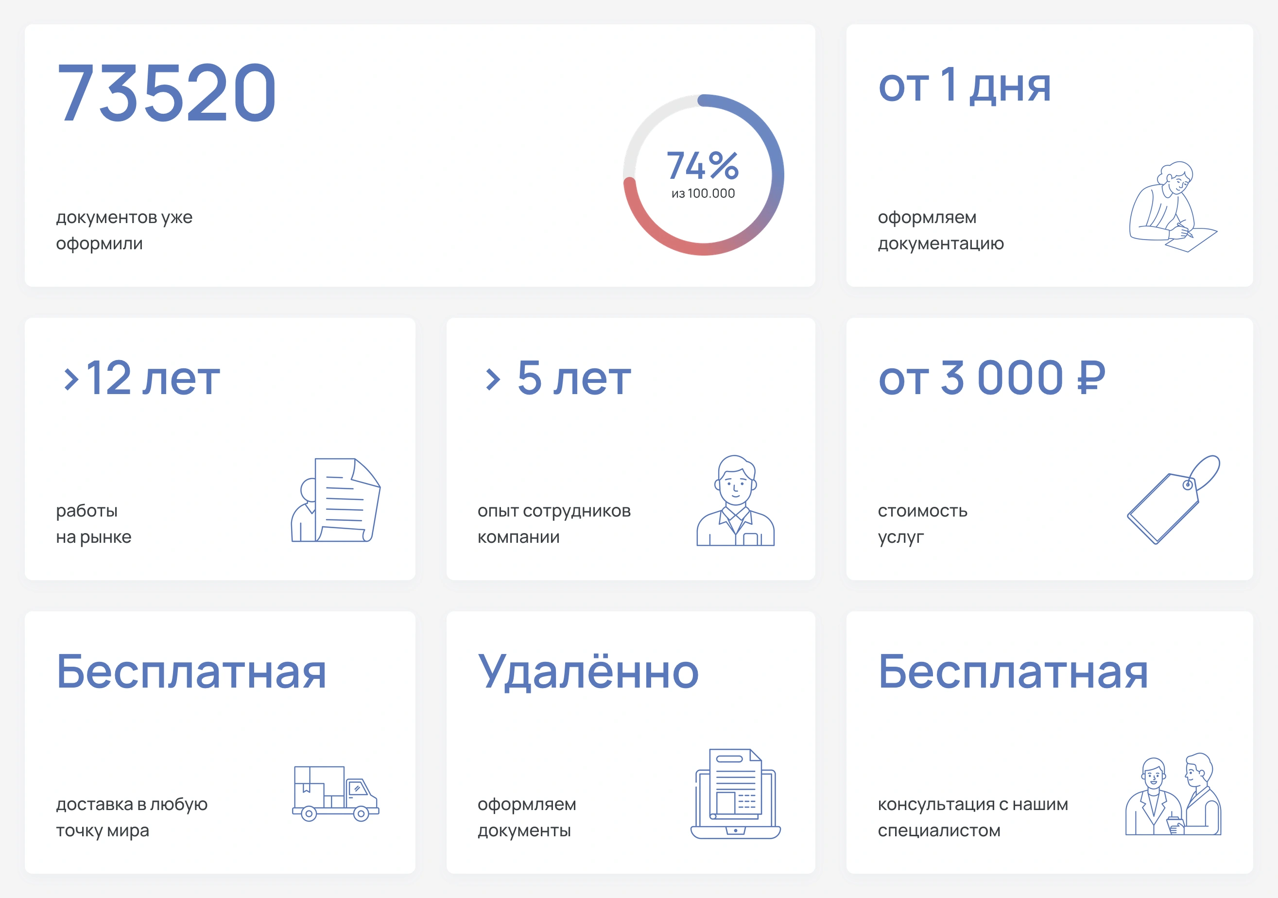 Центр сертификации СигмаТест