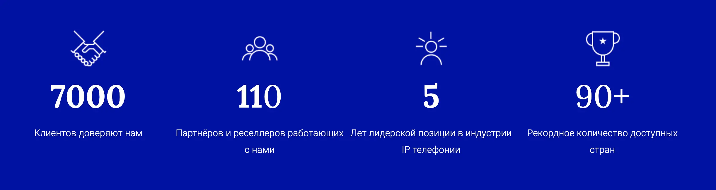 Cервис DID Virtual Numbers