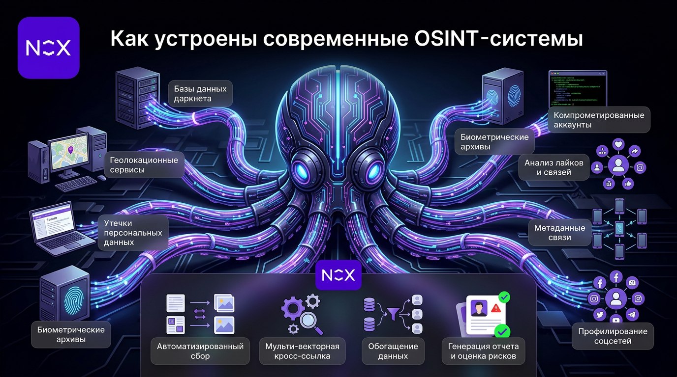 Как устроены современные OSINT-системы
