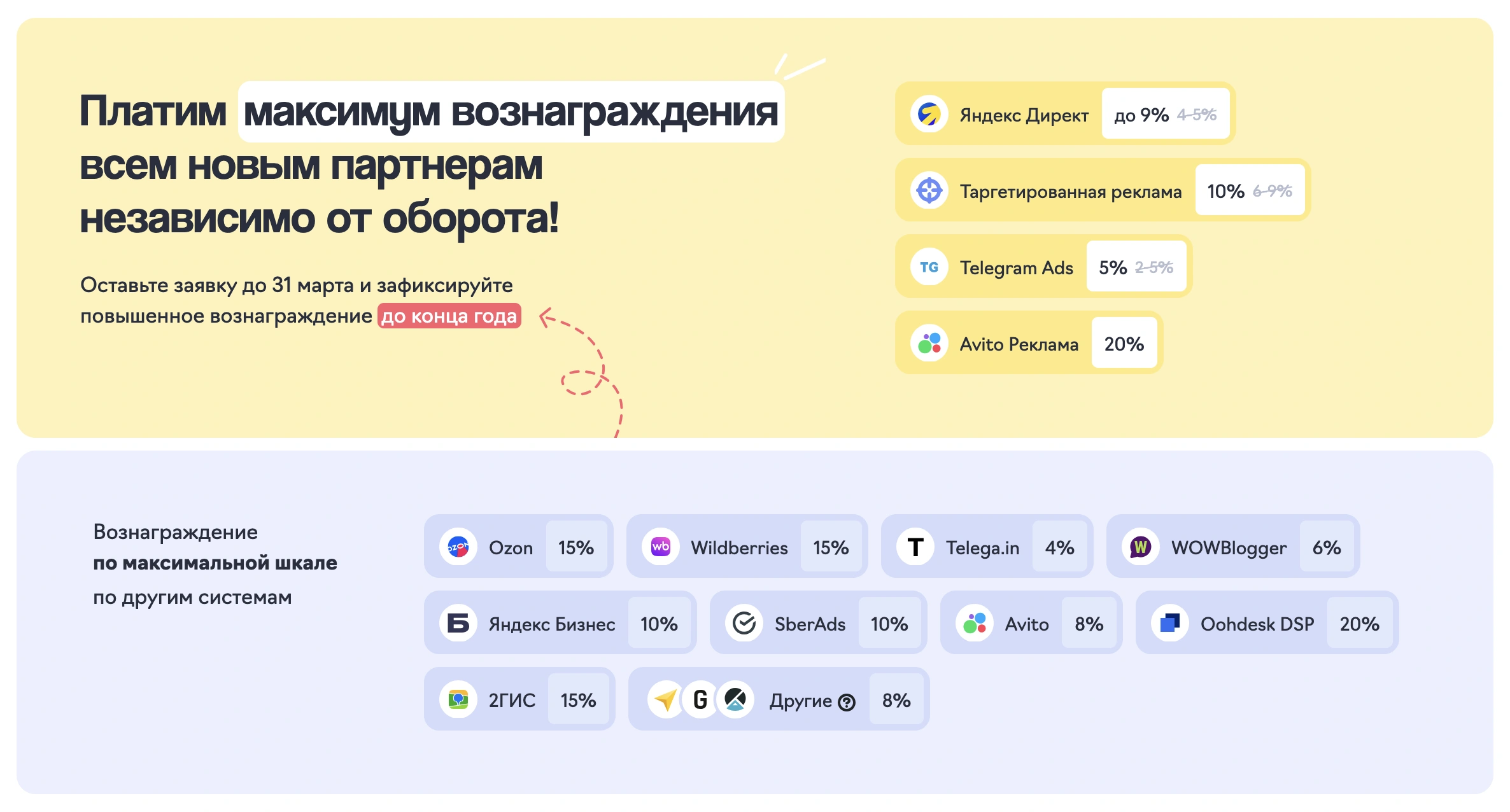 Размер вознаграждений в eLama для новых клиентов