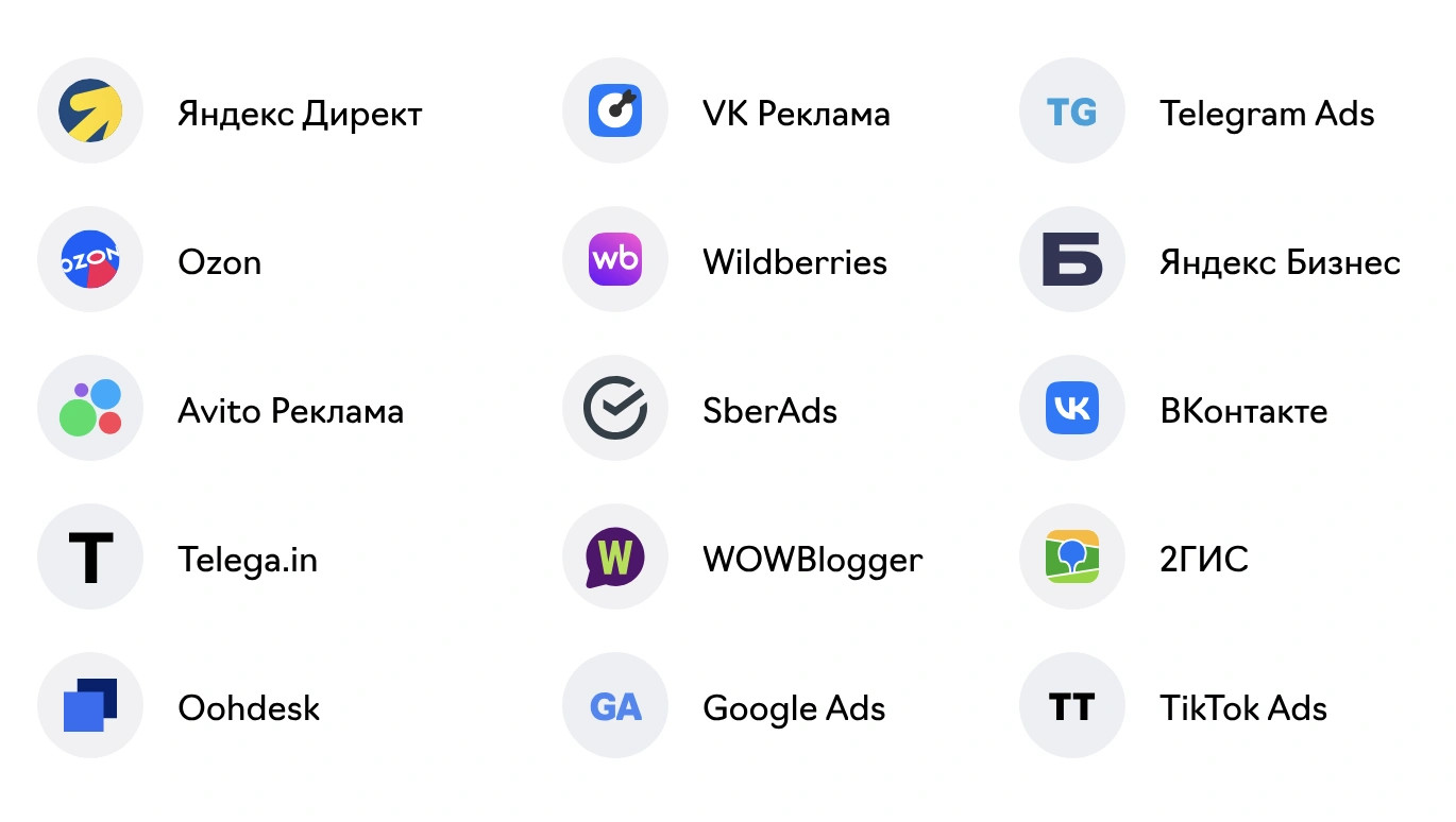 Рекламные платформы