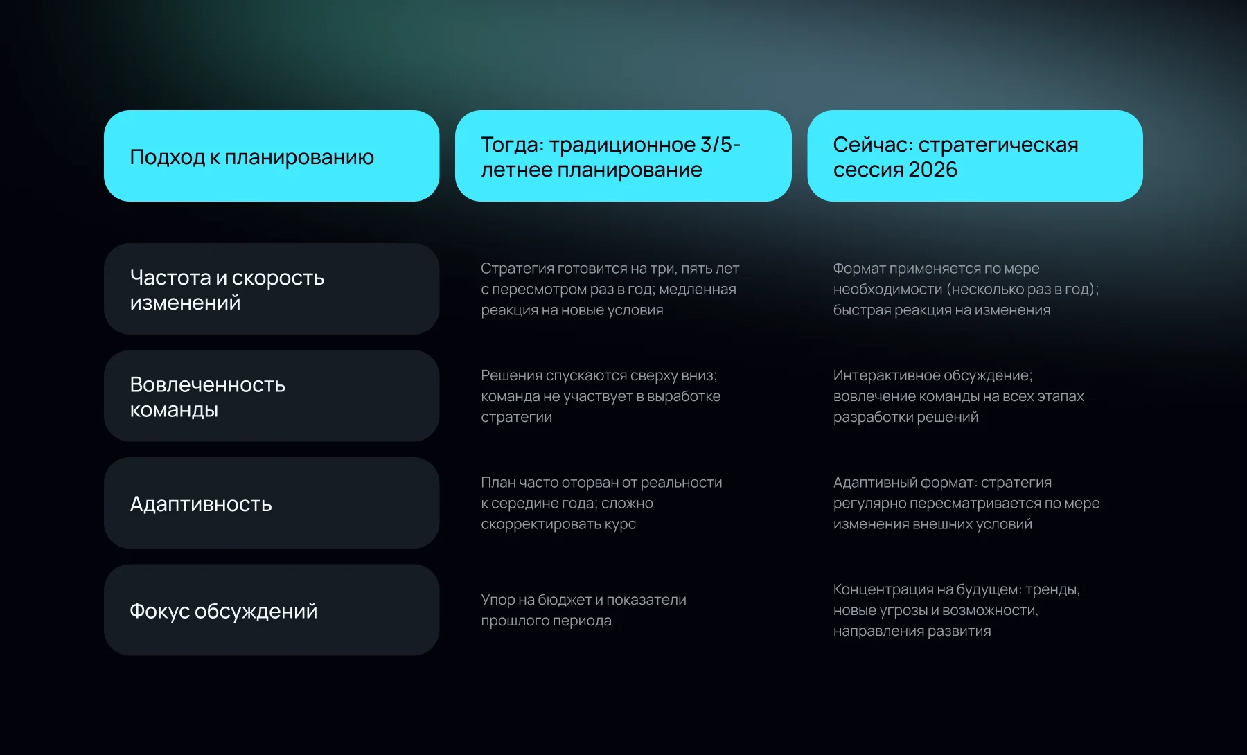 Стратегическая сессия